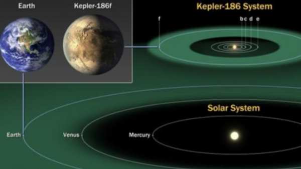 Kepler-186f exoplaneta