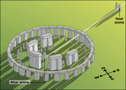 Misterio de stonehenge real