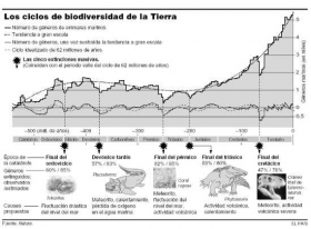 extinciones-masivas.jpg