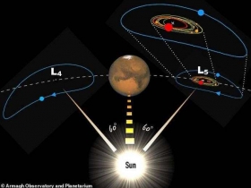 Asteroide-gemelo-de-la-Luna-descubierto-planeta-Marte2.jpg