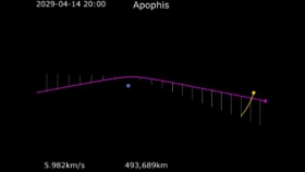 Asteroide-Apofis-el-fin-del-mundo-en-2029-o-2036.jpg