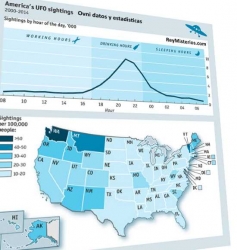 ovni-datos-y-estadisticas.jpg